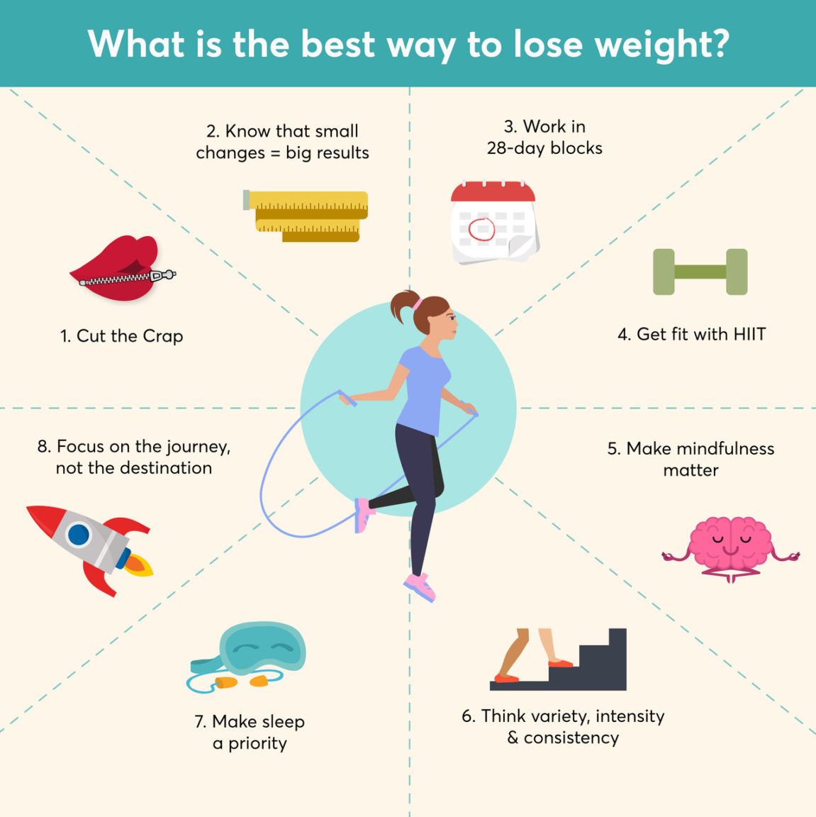 lose weight fast 3 days