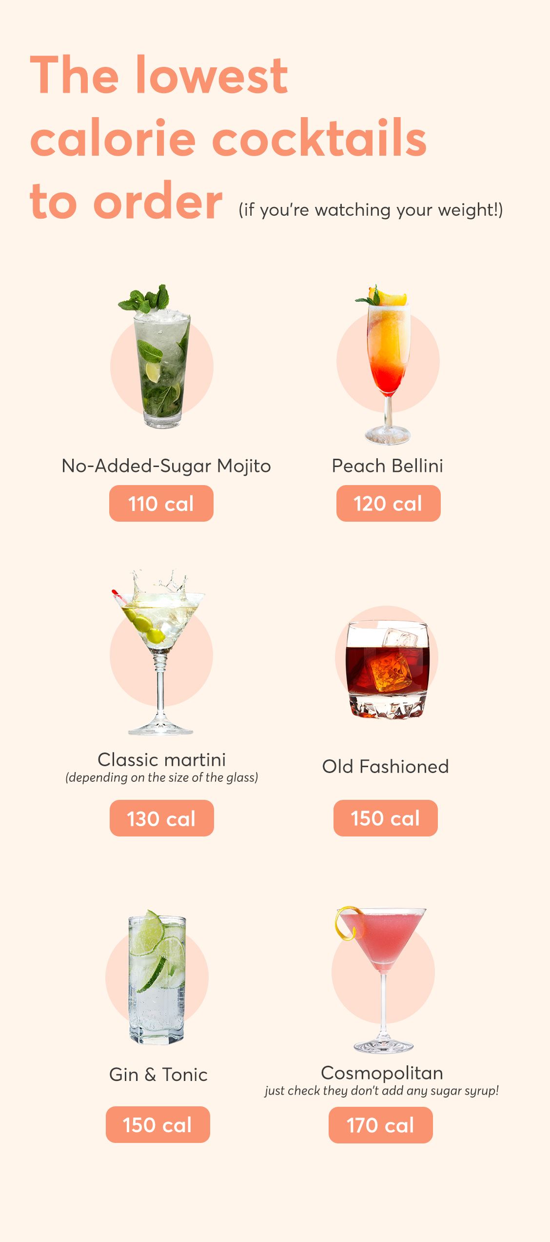 lowest calorie cocktails to order the bar
