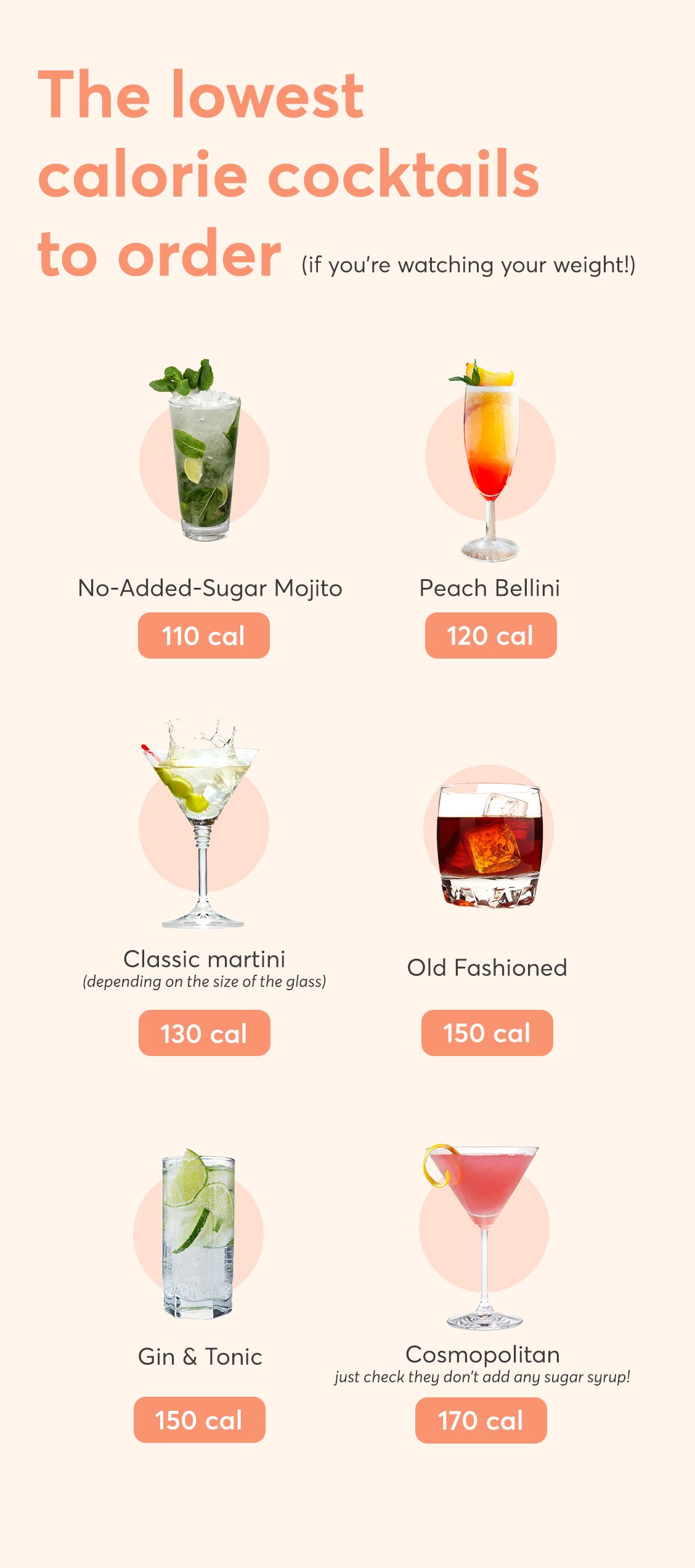 Low Calorie Alcoholic Drinks: Low Cal Drinks