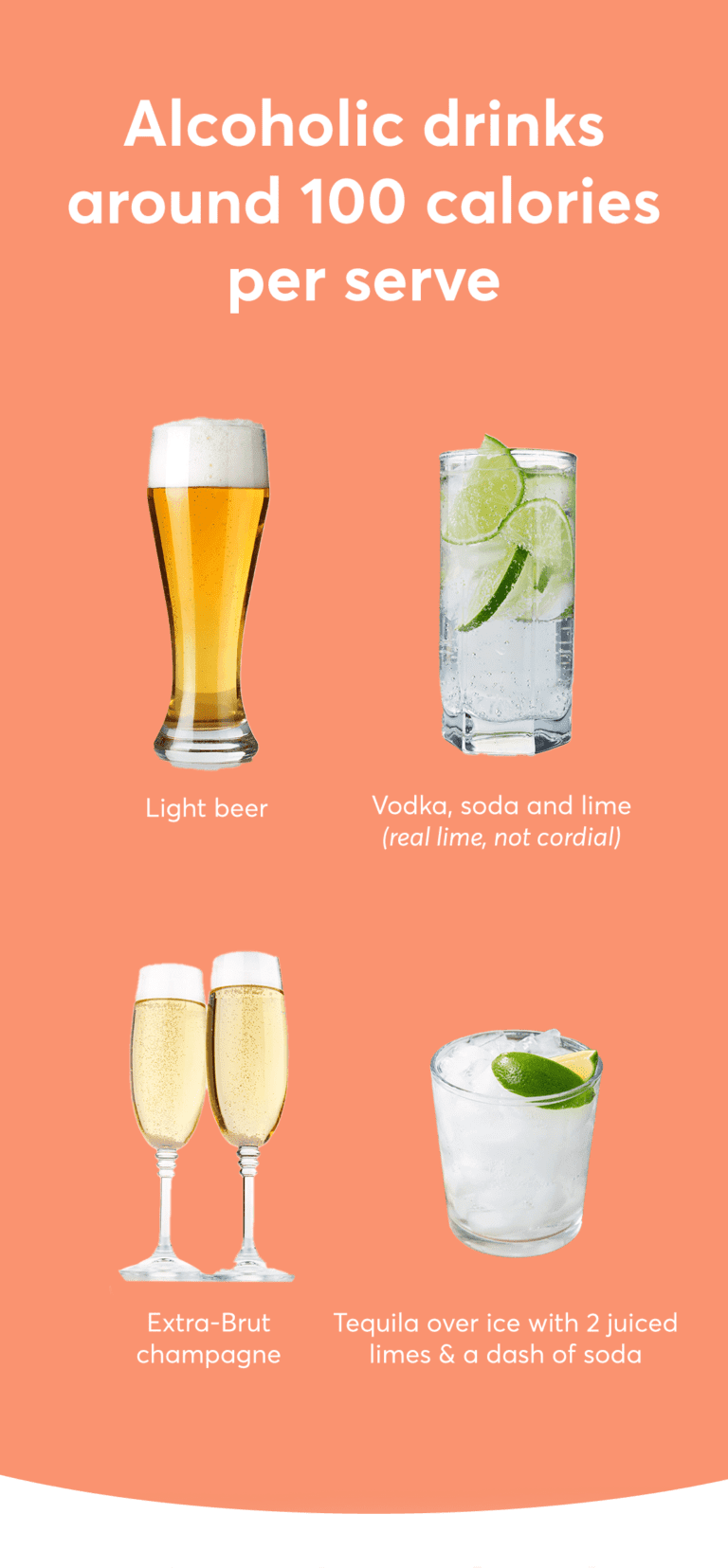 Can You Drink Alcohol And Still Lose Weight? [A VISUAL GUIDE] 28 By