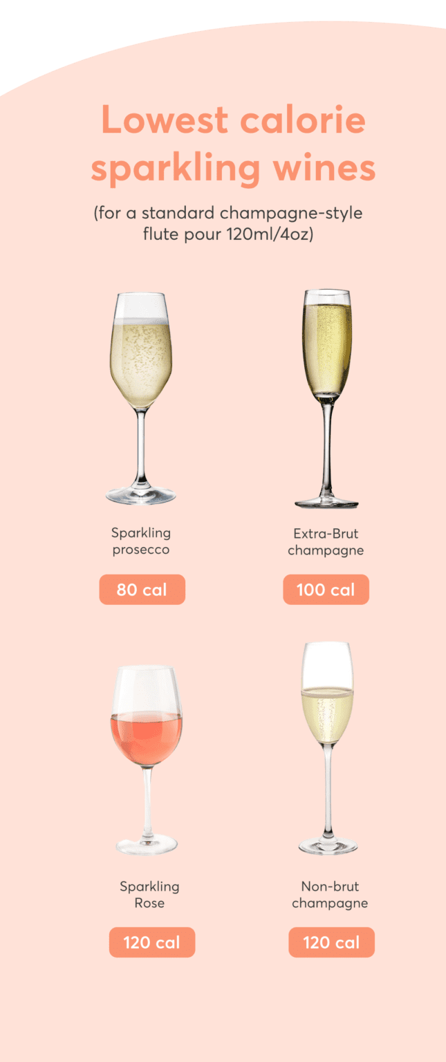 Can You Drink Alcohol And Still Lose Weight? [A VISUAL GUIDE] 28 By Sam Wood