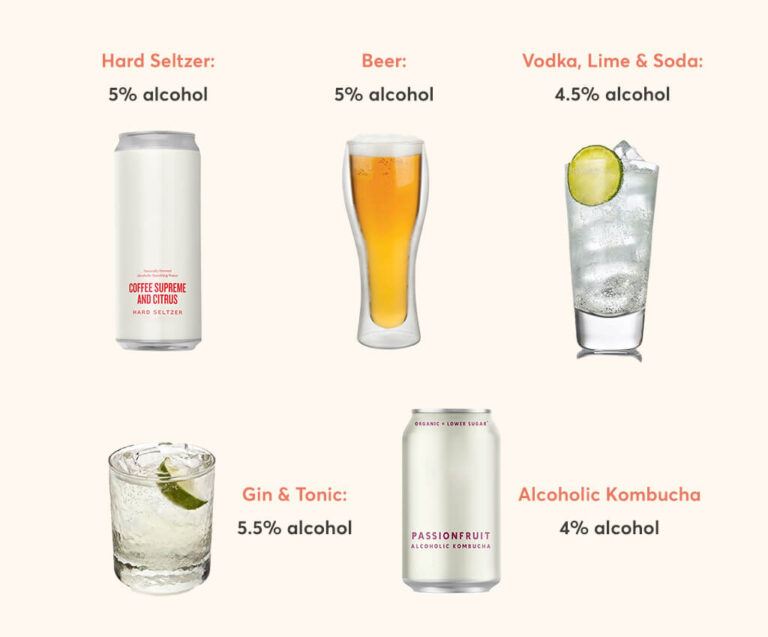 Hard Seltzers a healthier alternative to beer? 28 By Sam Wood